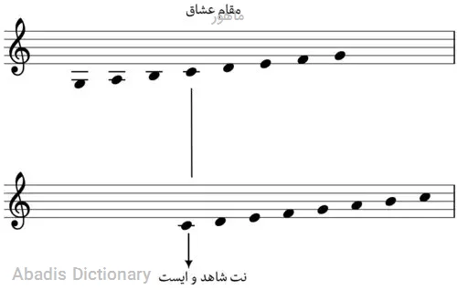 ماهور