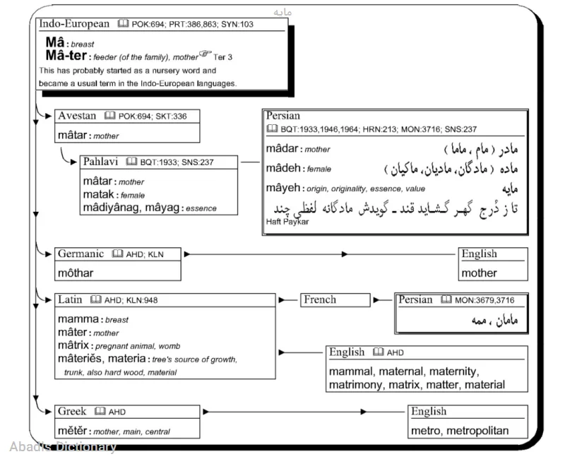 مایه