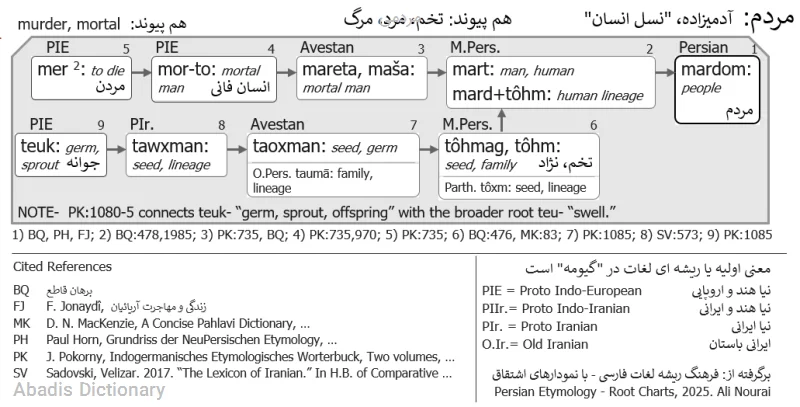 مردمی