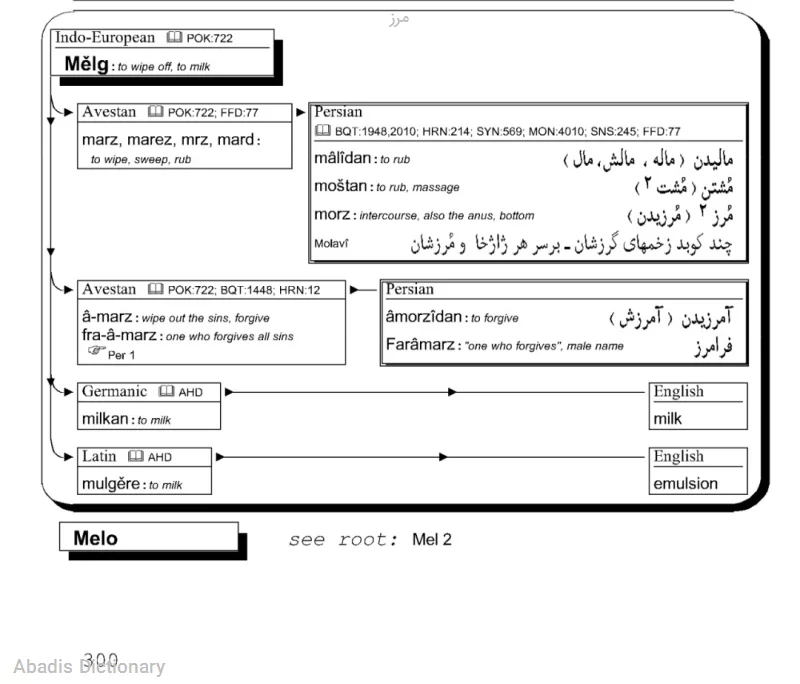 مرز