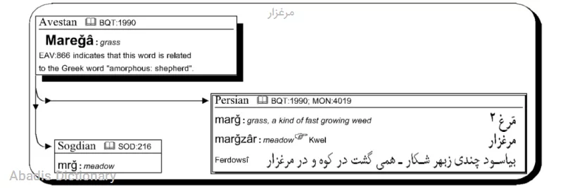 مرغزار