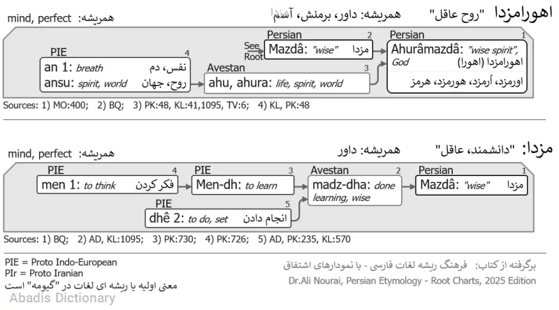 مزدا