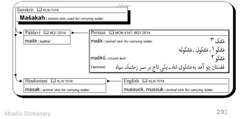 مشکولی