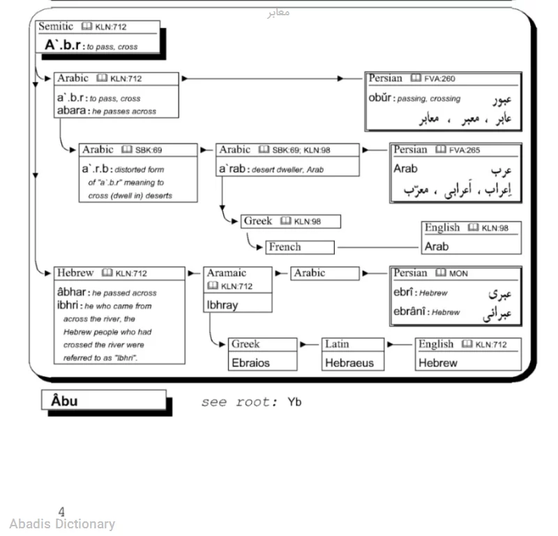 معابر