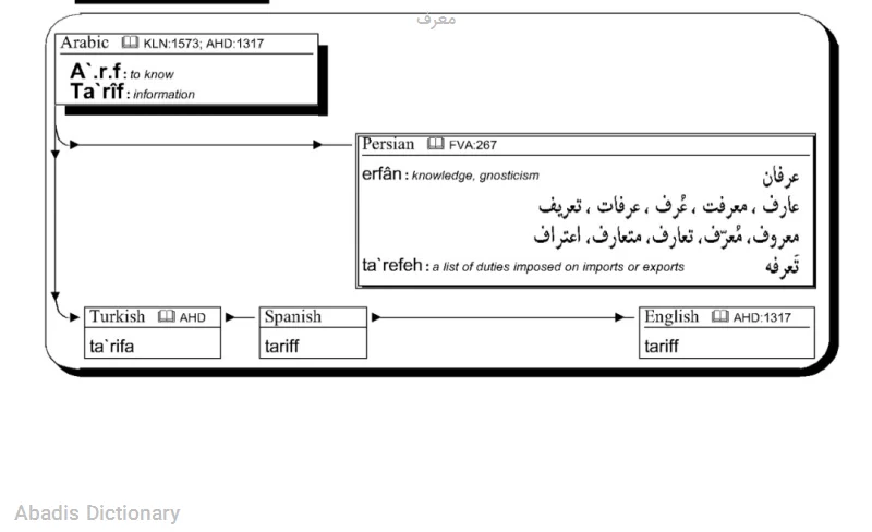 معرف
