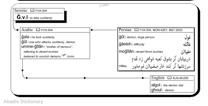 مغیان