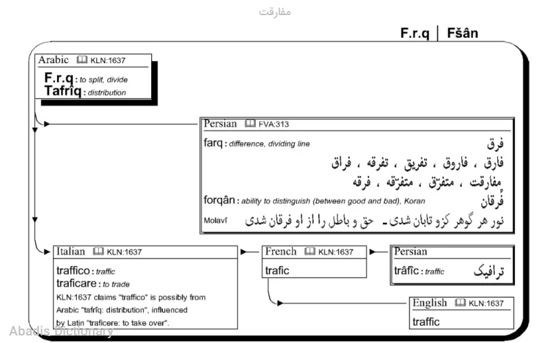 مفارقت