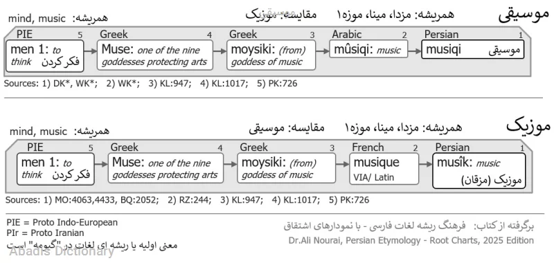 موسیقی