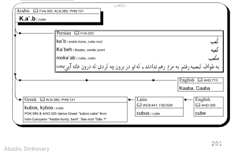 مکعب