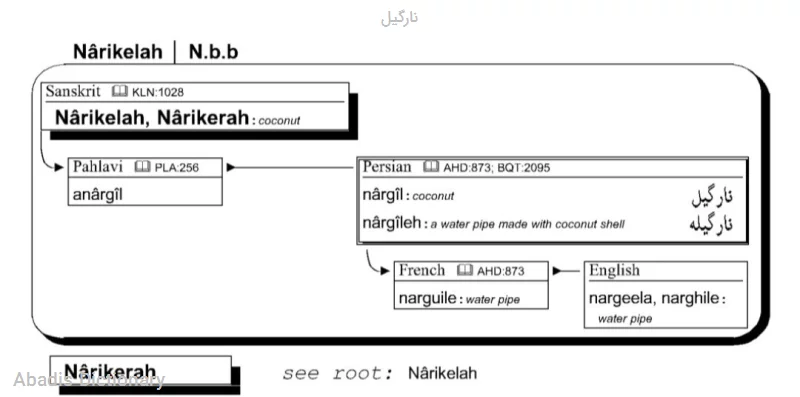 نارگیل