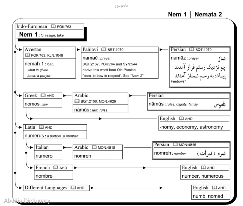 ناموس