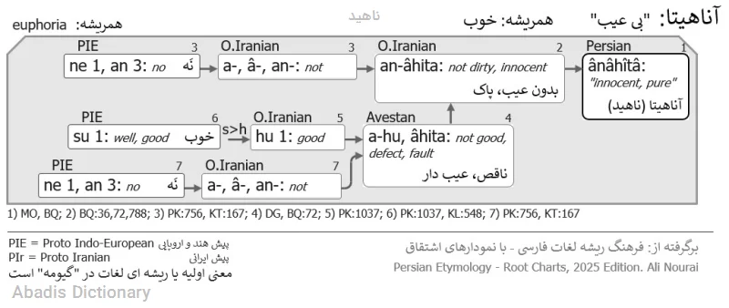 ناهید