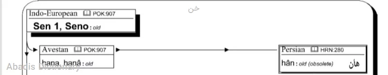 نخال