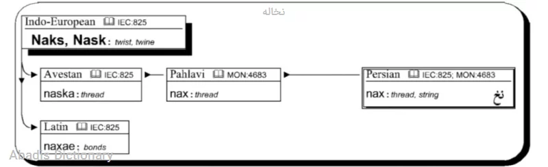 نخاله