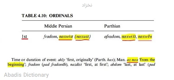 نخزاد