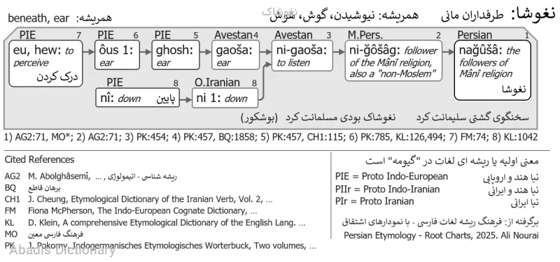 نغوشاک