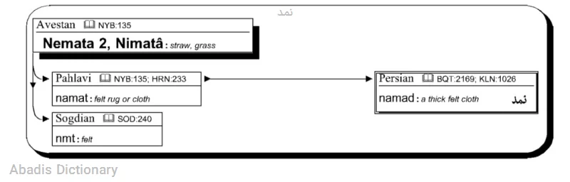 نمد