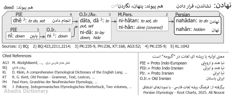 نهادن