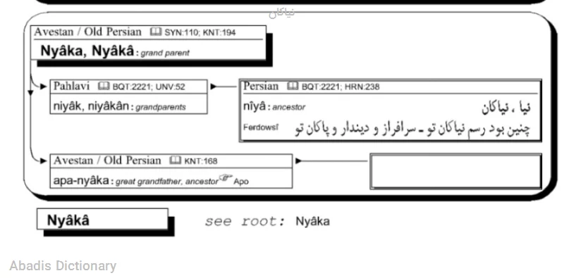 نیاکان