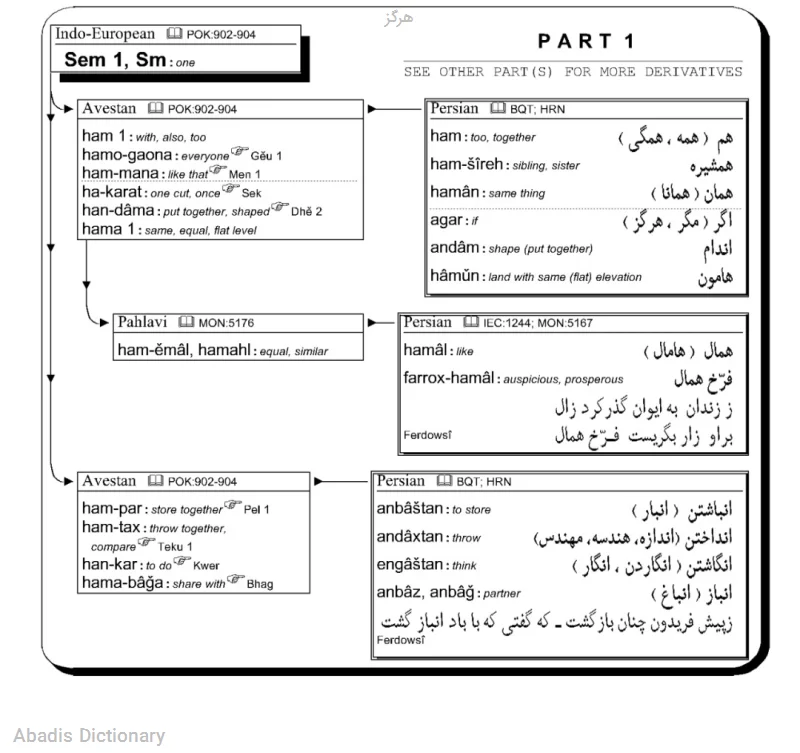 هرگز