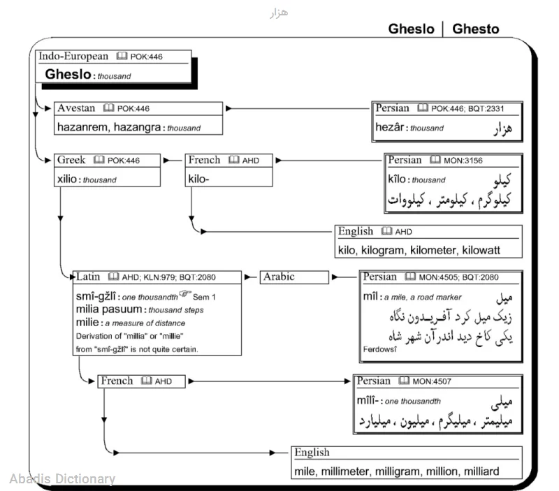 هزار