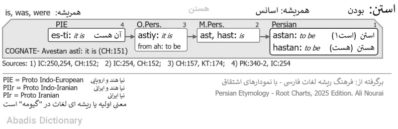 هستن