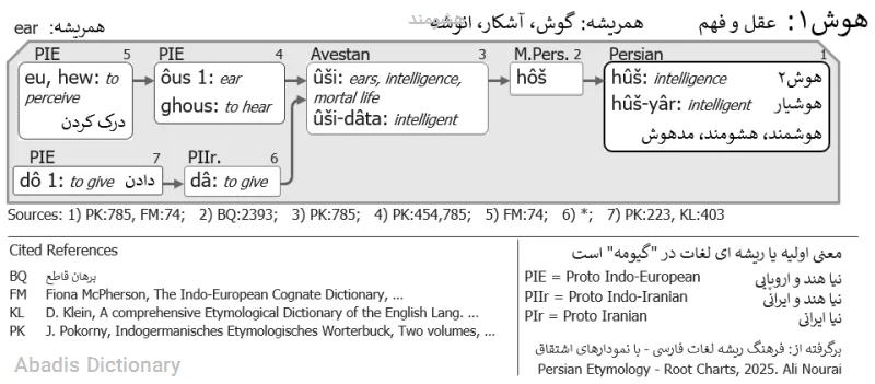 هشومند