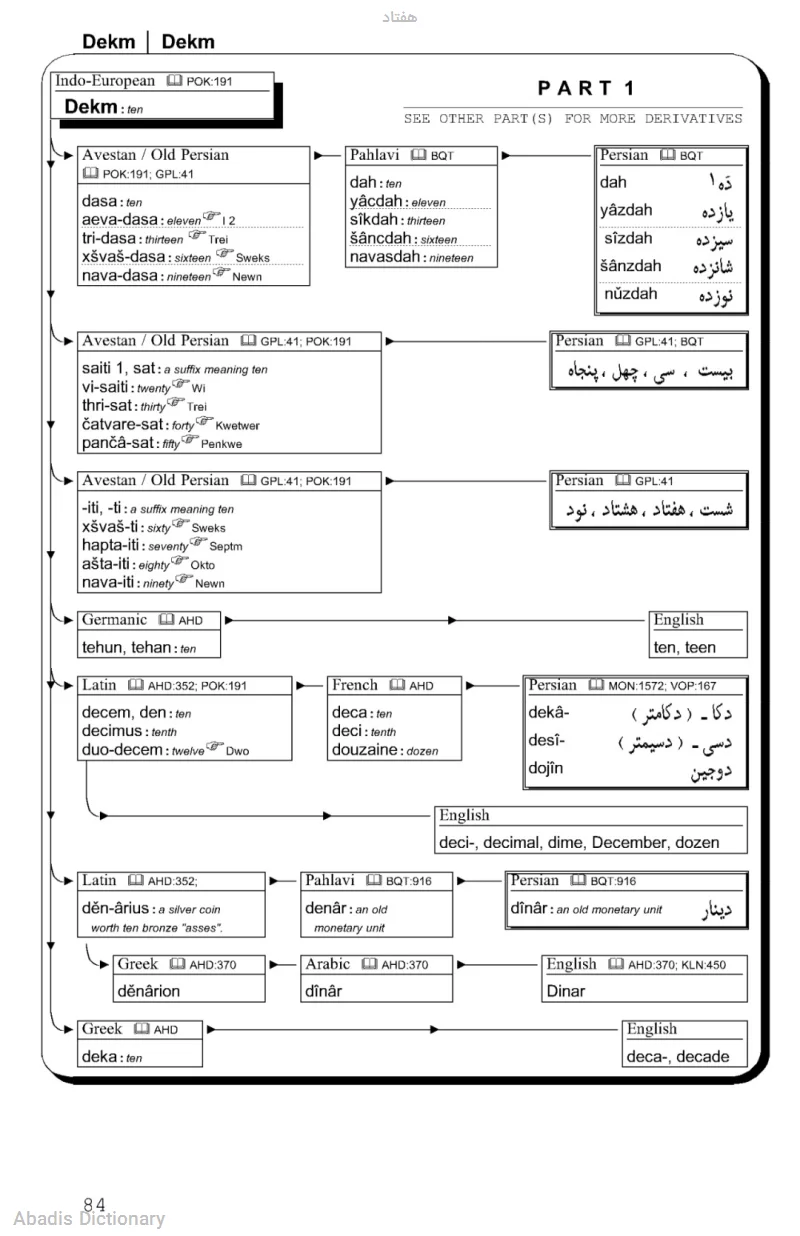 هفتاد