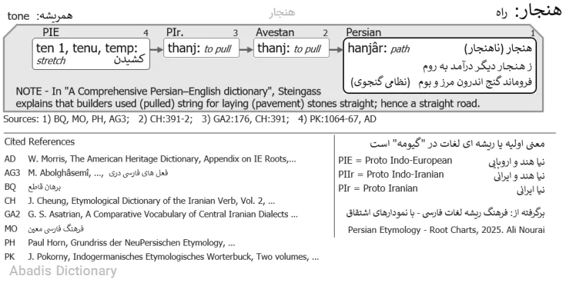 هنجار