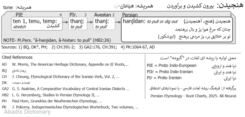 هنجیدن