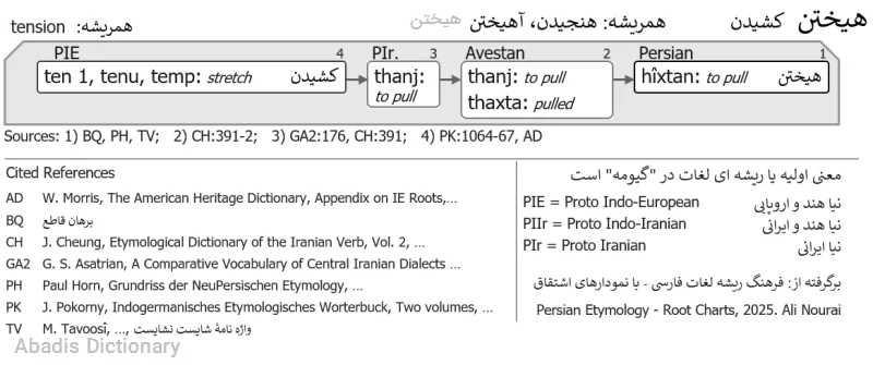 هیختن