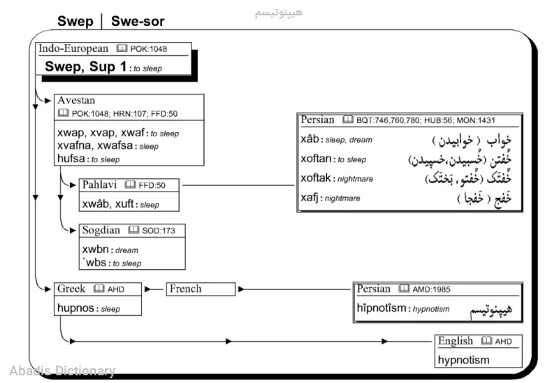 هیپنوتیسم