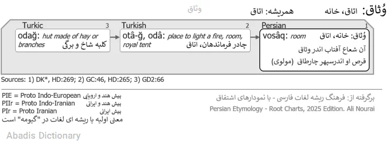 وثاق