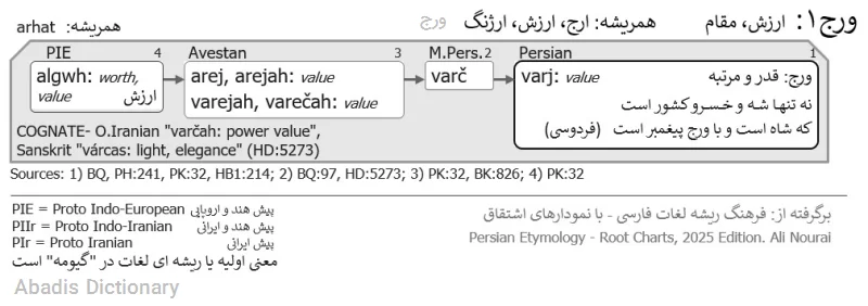 ورج