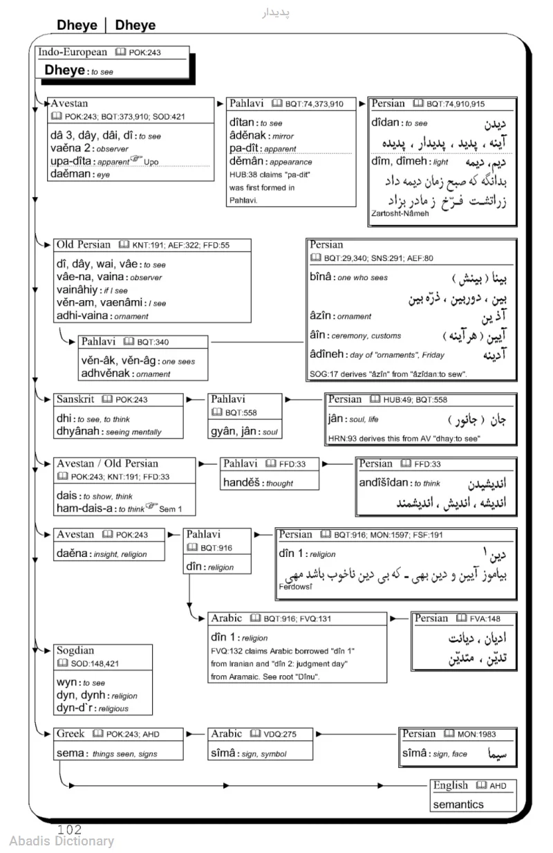 پدیدار