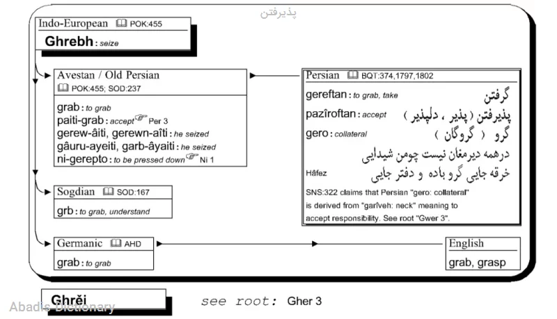 پذیرفتن