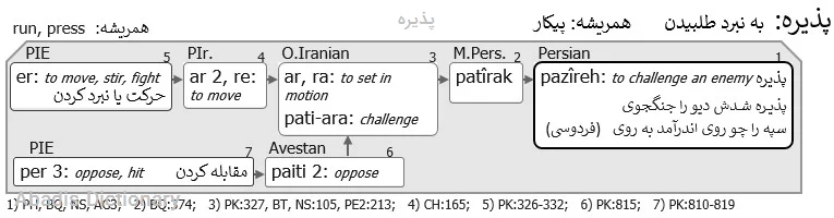 پذیره