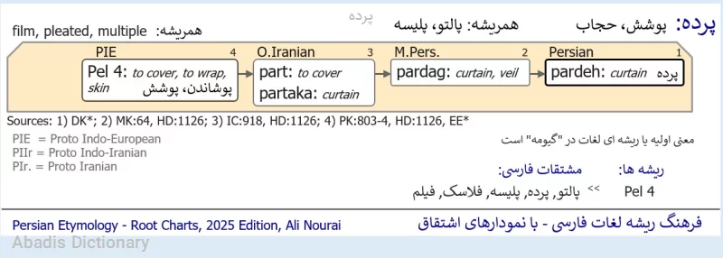 پرده