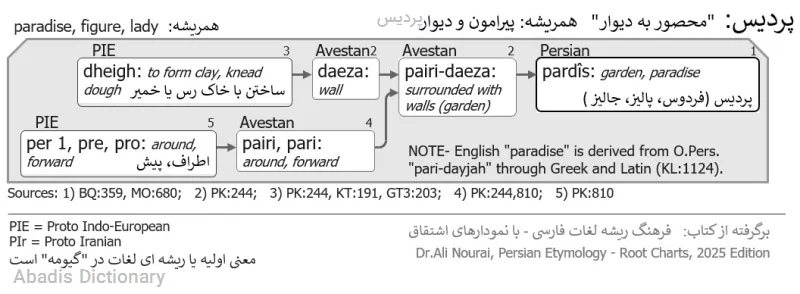 پردیس