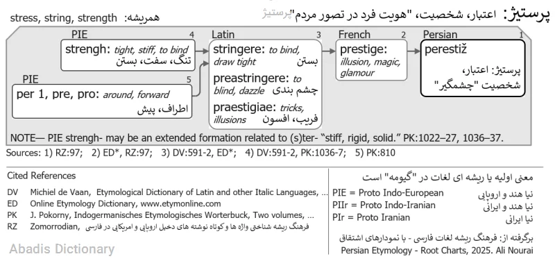پرستیژ