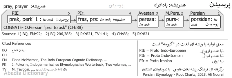 پرسیدن