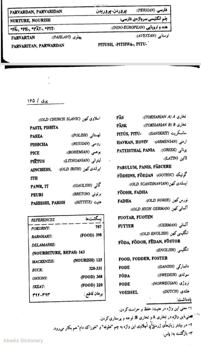 پروریدن