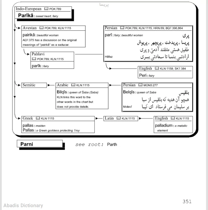 پریسا