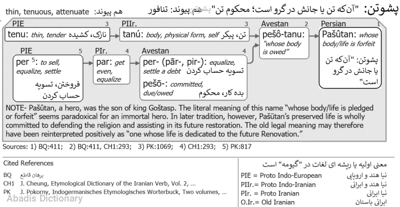 پشوتن