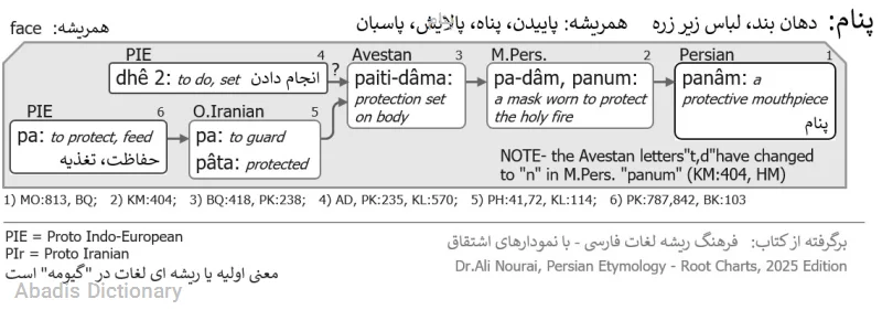 پنام