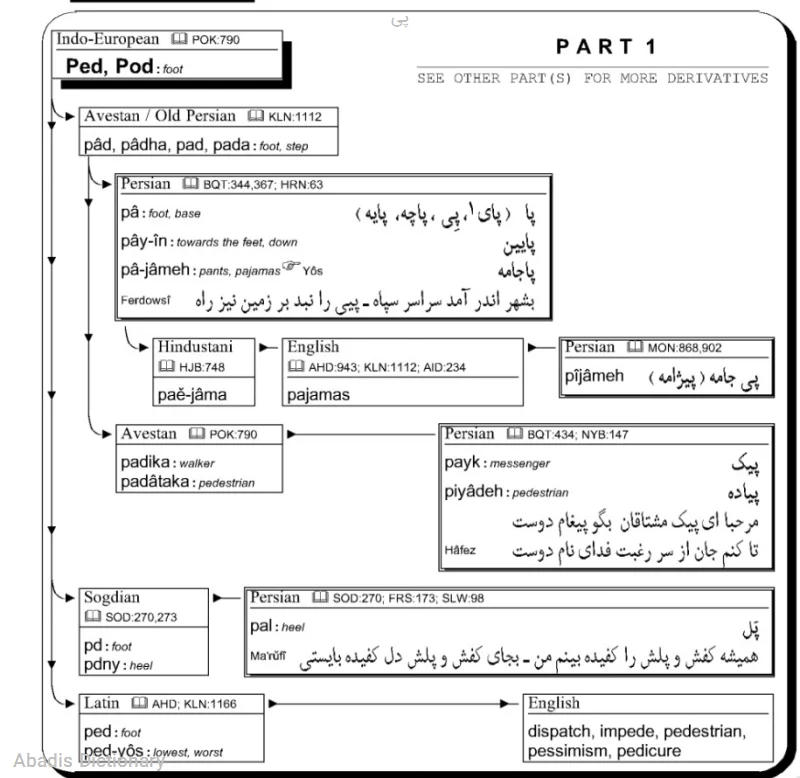 پی