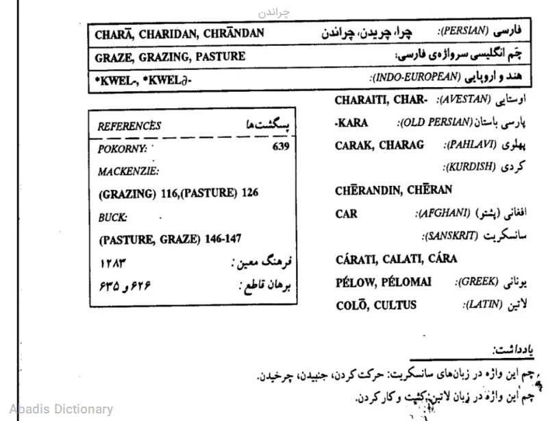 چراندن