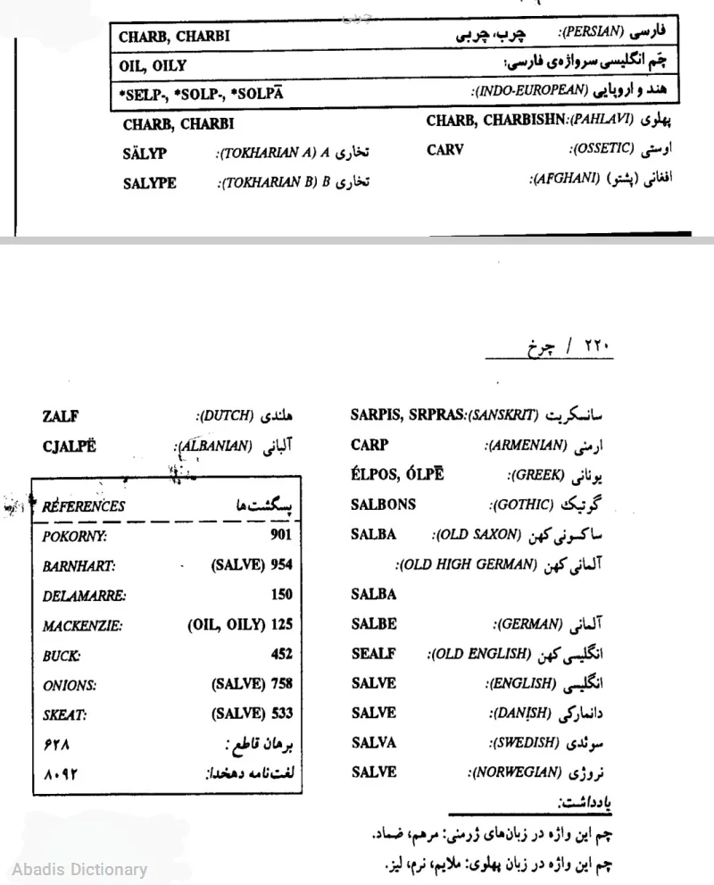 چربی