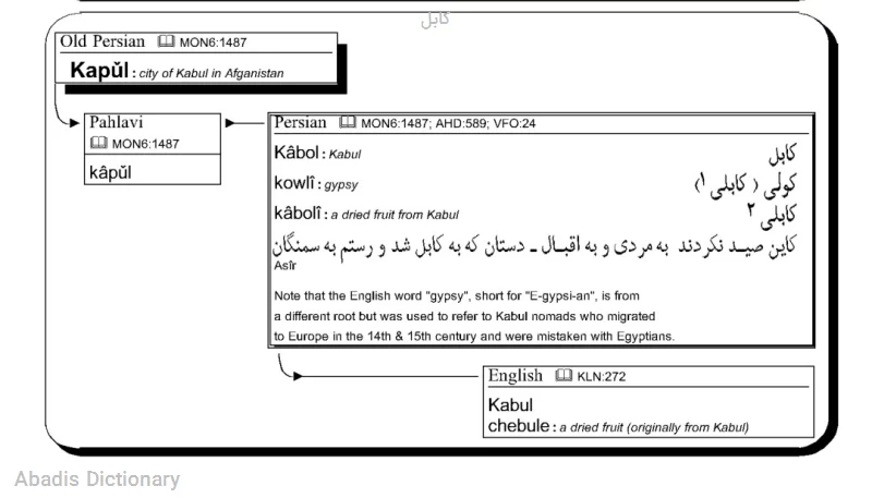 کابل