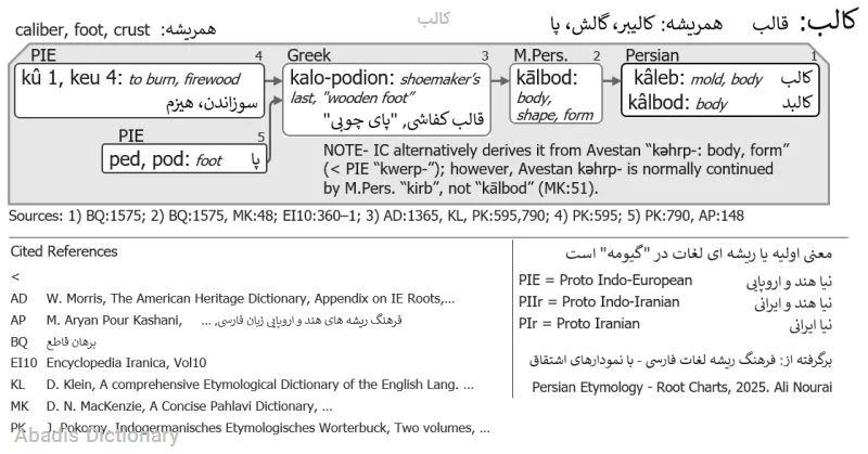 کالب